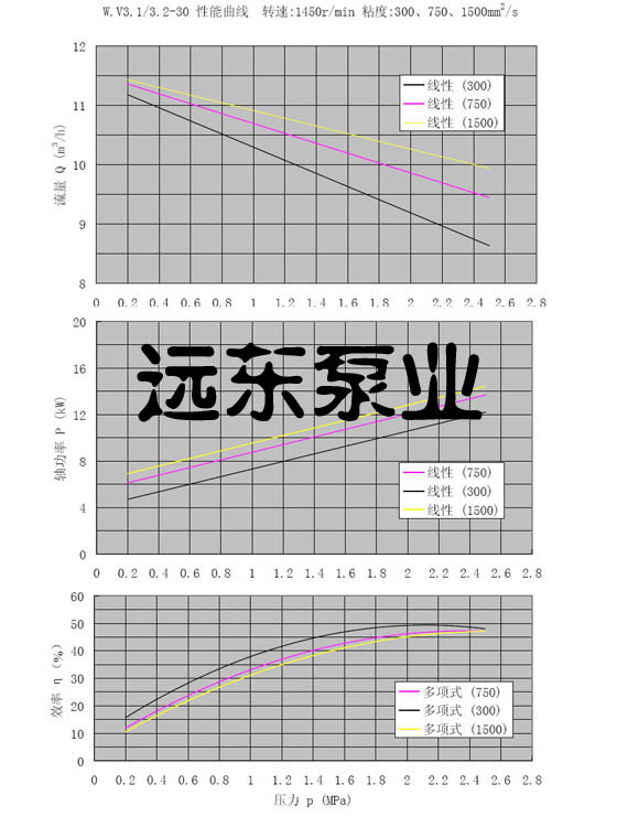 W3.1双螺杆泵