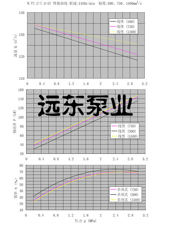 W7双螺杆泵