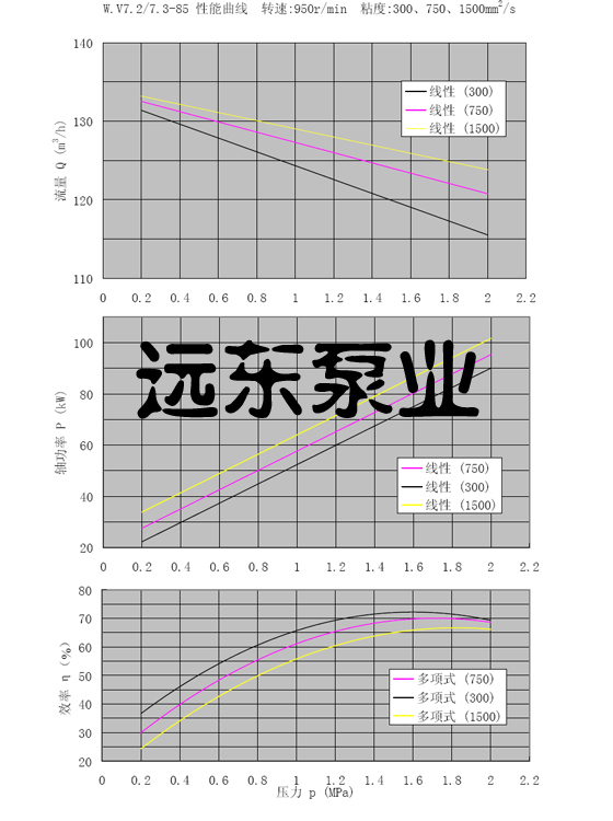 wv7.2/7.3-85˫ݸ˱