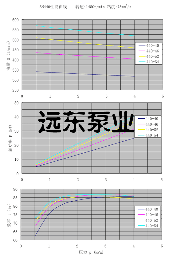 SN440ݸ˱