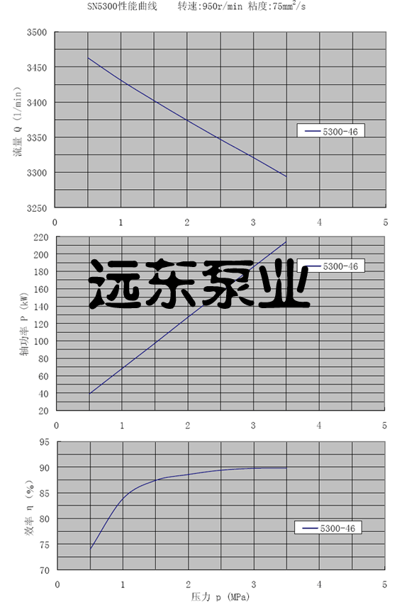 sn5400ݸ˱