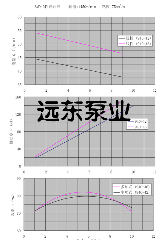 smh三螺杆泵