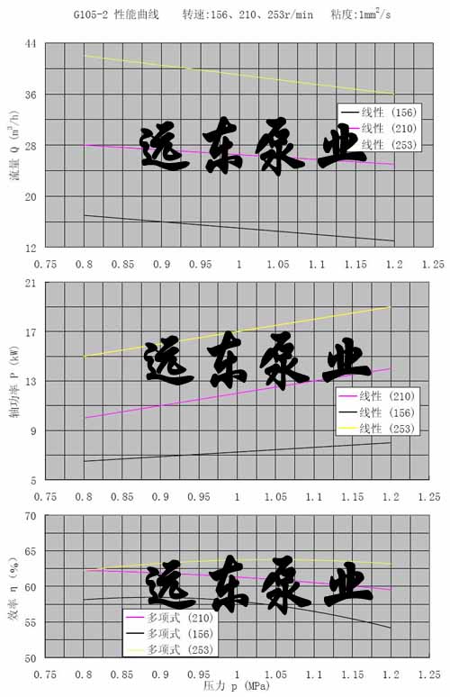 单螺杆泵